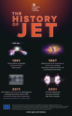 The History of JET