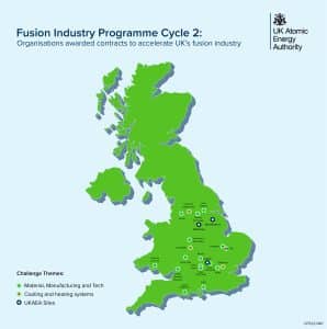 Fusion Industry Programme Cycle 2